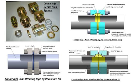 Non Welding Piping Systems